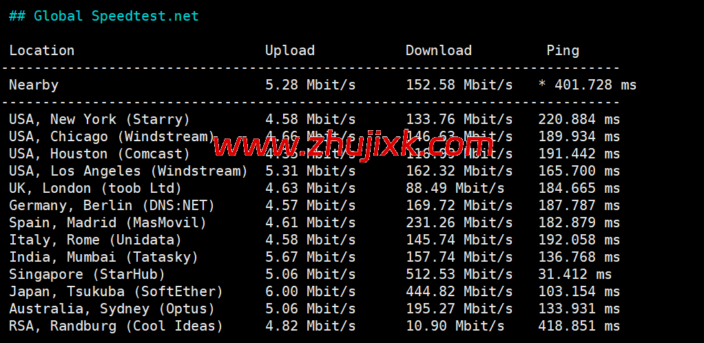 3amcloud:香港大带宽服务器,优质线路,超低延迟,低至.6/每月,季度付/年付享更低优惠,附简单测评 3amcloud:香港大带宽服务器,优质线路,超低延迟,低至.6/每月,季度付/年付享更低优惠,附简单测评