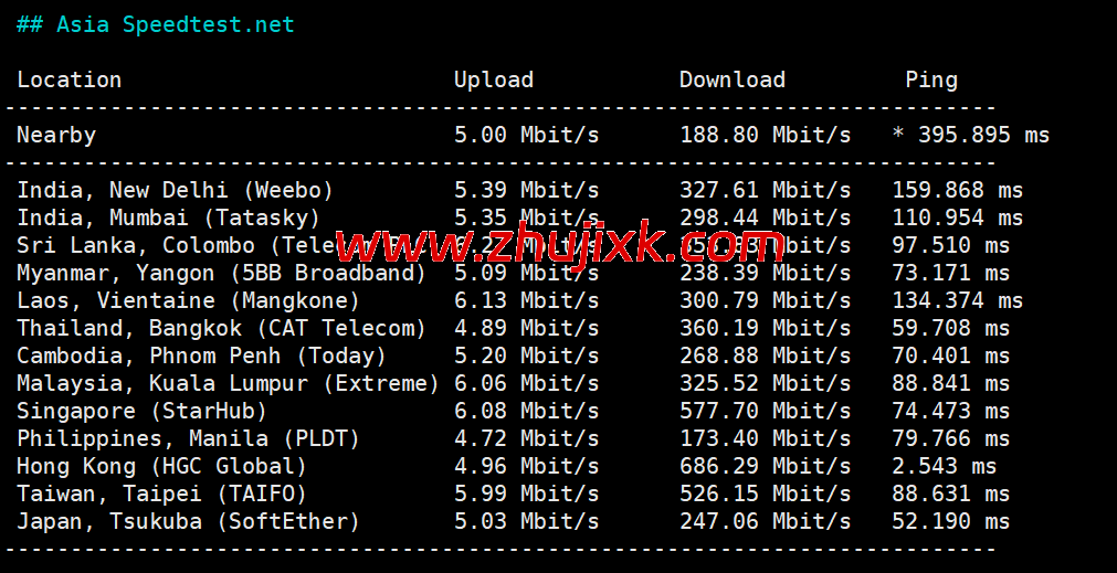 3amcloud:香港大带宽服务器,优质线路,超低延迟,低至.6/每月,季度付/年付享更低优惠,附简单测评 3amcloud:香港大带宽服务器,优质线路,超低延迟,低至.6/每月,季度付/年付享更低优惠,附简单测评