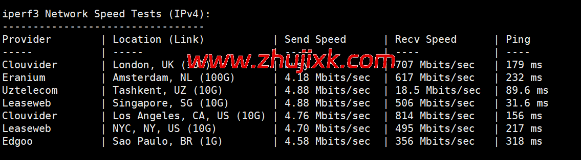 3amcloud:香港大带宽服务器,优质线路,超低延迟,低至.6/每月,季度付/年付享更低优惠,附简单测评 3amcloud:香港大带宽服务器,优质线路,超低延迟,低至.6/每月,季度付/年付享更低优惠,附简单测评