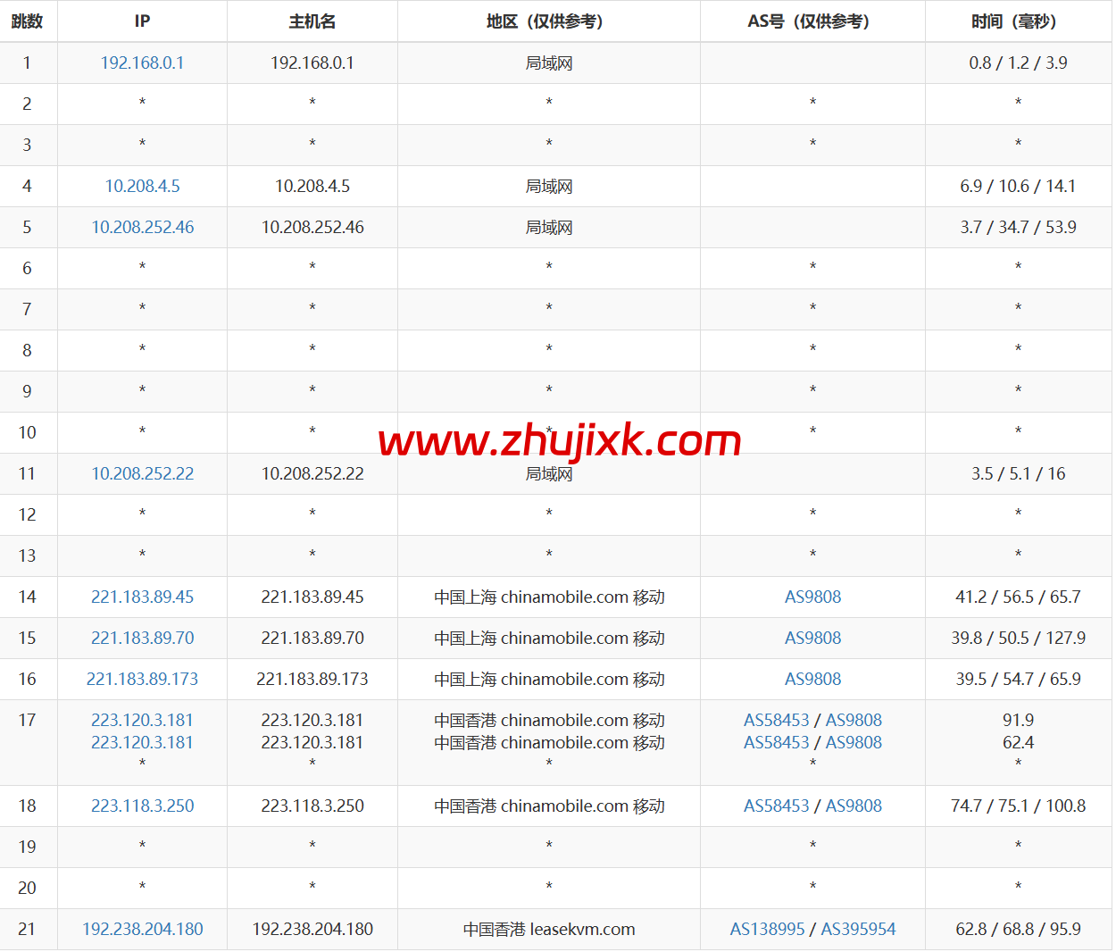 3amcloud:香港大带宽服务器,优质线路,超低延迟,低至.6/每月,季度付/年付享更低优惠,附简单测评 3amcloud:香港大带宽服务器,优质线路,超低延迟,低至.6/每月,季度付/年付享更低优惠,附简单测评