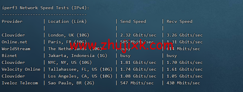 Vultr 测评：欧洲斯德哥尔摩机房怎么样？下载速度、速度延迟、路由丢包、性能测评、流媒体解锁