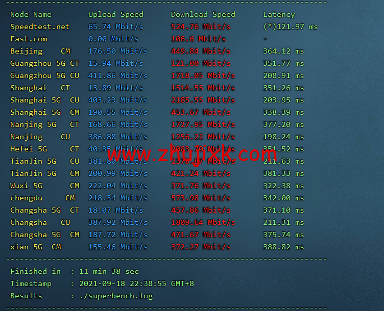 Vultr 测评：欧洲斯德哥尔摩机房怎么样？下载速度、速度延迟、路由丢包、性能测评、流媒体解锁