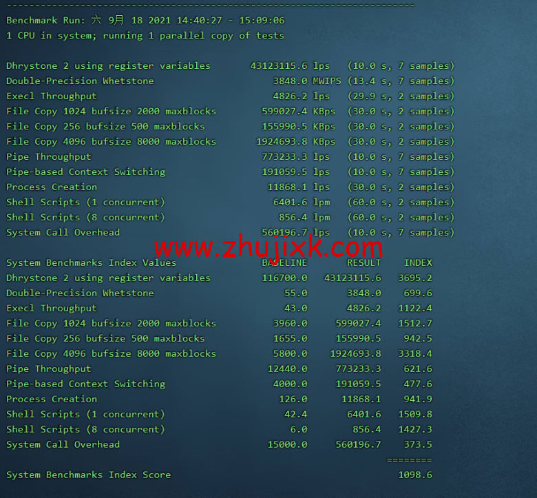 Vultr 测评：欧洲斯德哥尔摩机房怎么样？下载速度、速度延迟、路由丢包、性能测评、流媒体解锁
