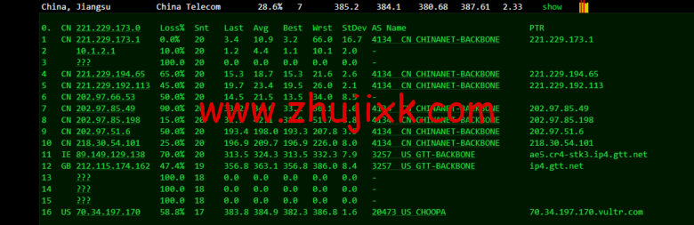 Vultr 测评：欧洲斯德哥尔摩机房怎么样？下载速度、速度延迟、路由丢包、性能测评、流媒体解锁