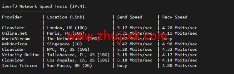 稳爱云:香港 CN2 GIA,2 核/2G/20M 带宽,月付 34 元,美国 CERA 联通首月半价 25 元,简单测评 稳爱云:香港 CN2 GIA,2 核/2G/20M 带宽,月付 34 元,美国 CERA 联通首月半价 25 元,简单测评