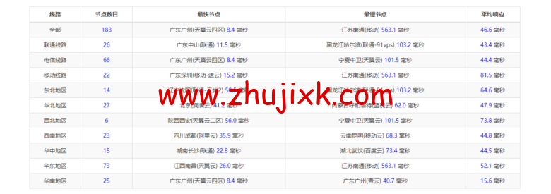 稳爱云:香港 CN2 GIA,2 核/2G/20M 带宽,月付 34 元,美国 CERA 联通首月半价 25 元,简单测评 稳爱云:香港 CN2 GIA,2 核/2G/20M 带宽,月付 34 元,美国 CERA 联通首月半价 25 元,简单测评