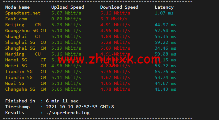稳爱云:香港 CN2 GIA,2 核/2G/20M 带宽,月付 34 元,美国 CERA 联通首月半价 25 元,简单测评 稳爱云:香港 CN2 GIA,2 核/2G/20M 带宽,月付 34 元,美国 CERA 联通首月半价 25 元,简单测评