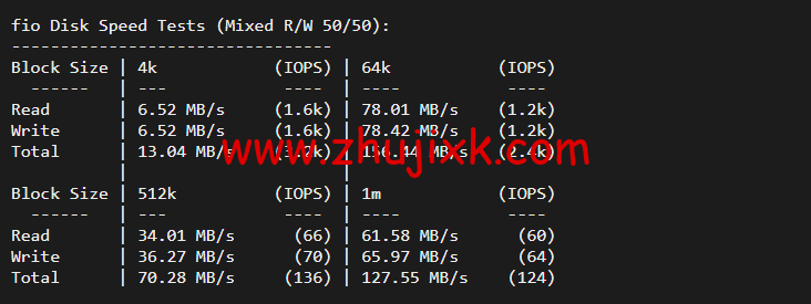 华纳云：美国独立服务器，E5-2660/16G 内存/50MCN2+AS9929 线路，简单测评