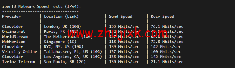 Database Mart:黑色星期五,最高达 60%优惠,美国 vps, alt= Database Mart:黑色星期五,最高达 60%优惠,美国 vps, width=