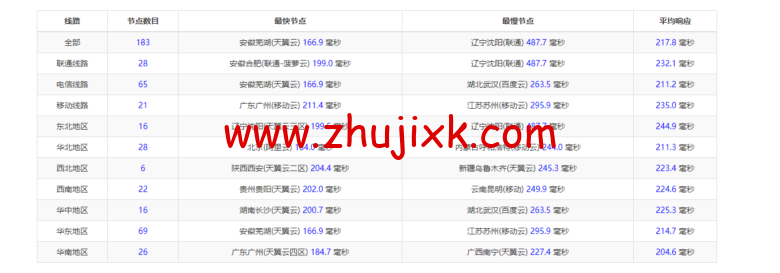 Database Mart:黑色星期五,最高达 60%优惠,美国 vps, alt= Database Mart:黑色星期五,最高达 60%优惠,美国 vps, width=