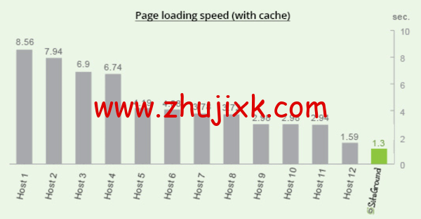 siteground-2 siteground-2