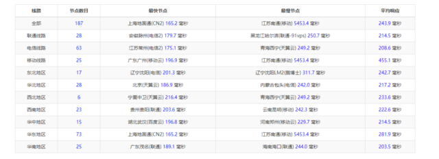iON:美国便宜 vps,达拉斯机房,1 核/2G 内存/50G SSD 硬盘/2TB 流量/1G 端口,月付起,简单测评 iON:美国便宜 vps,达拉斯机房,1 核/2G 内存/50G SSD 硬盘/2TB 流量/1G 端口,月付起,简单测评
