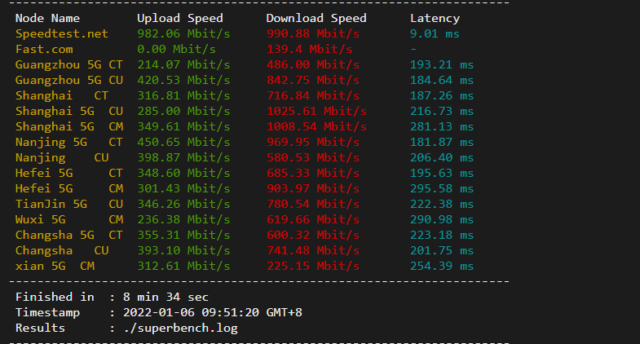 iON:美国便宜 vps,达拉斯机房,1 核/2G 内存/50G SSD 硬盘/2TB 流量/1G 端口,月付起,简单测评 iON:美国便宜 vps,达拉斯机房,1 核/2G 内存/50G SSD 硬盘/2TB 流量/1G 端口,月付起,简单测评