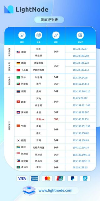 LightNode:新上德国、沙特节点,任意充值送20刀-图片2