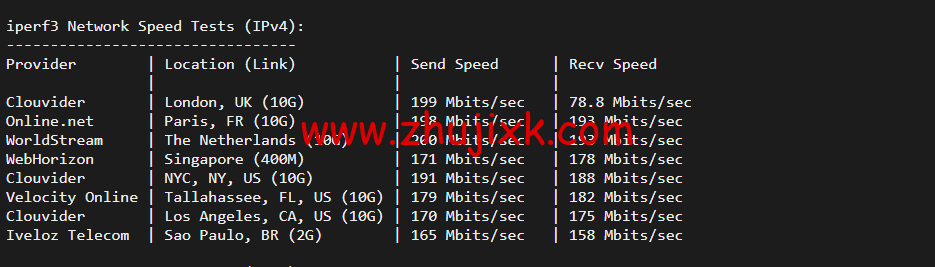 justhost.ru：俄罗斯 kazan(喀山)机房，简单测评