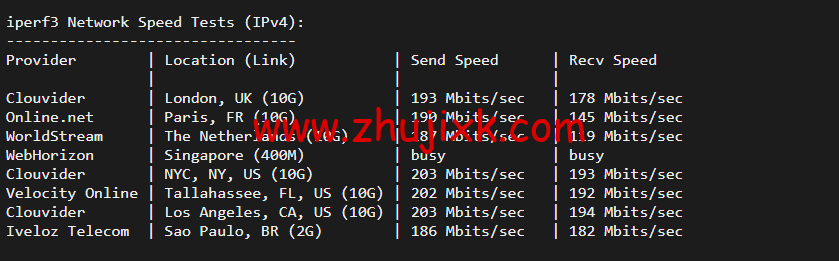 justhost.ru:美国达拉斯机房的 VPS,简单测评 justhost.ru:美国达拉斯机房的 VPS,简单测评
