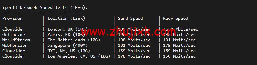 justhost.ru：俄罗斯 kazan(喀山)机房，简单测评