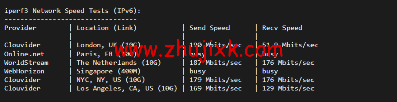 justhost.ru：新西伯利亚“TTK”机房 VPS，简单测评