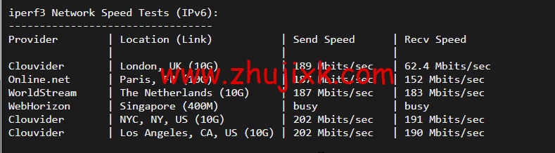 justhost.ru:美国达拉斯机房的 VPS,简单测评 justhost.ru:美国达拉斯机房的 VPS,简单测评