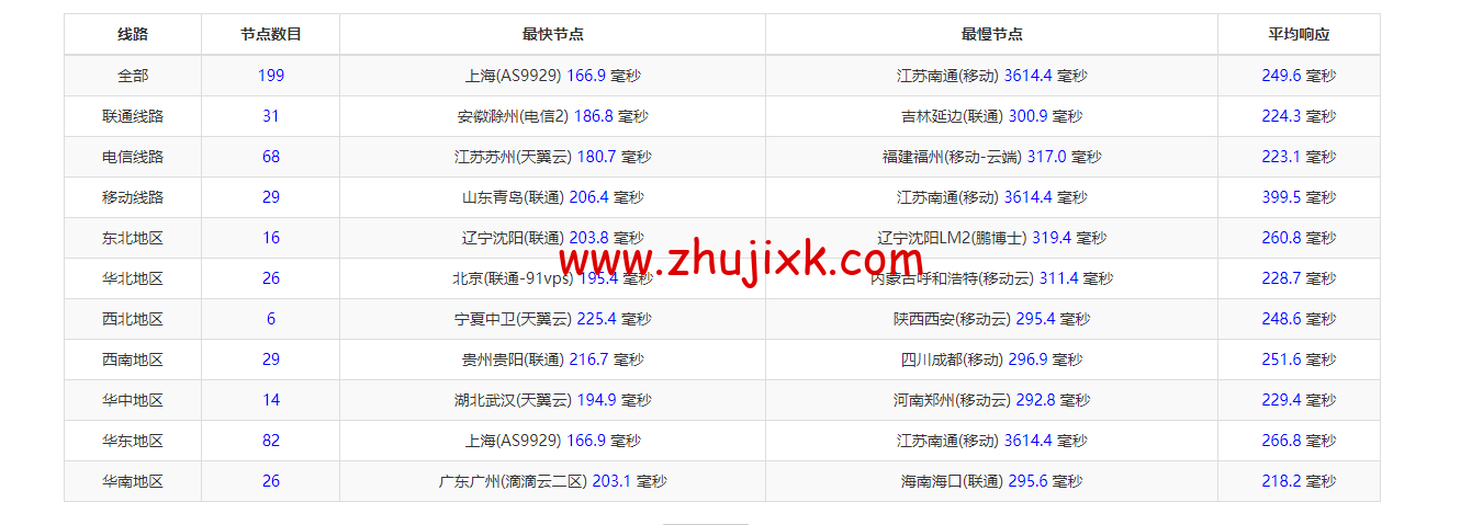 justhost.ru:美国达拉斯机房的 VPS,简单测评 justhost.ru:美国达拉斯机房的 VPS,简单测评