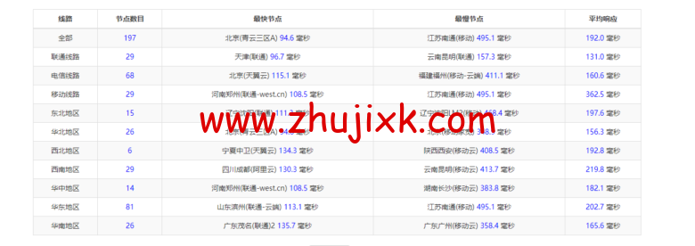 justhost.ru：新西伯利亚“TTK”机房 VPS，简单测评