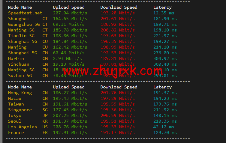 justhost.ru:美国达拉斯机房的 VPS,简单测评 justhost.ru:美国达拉斯机房的 VPS,简单测评