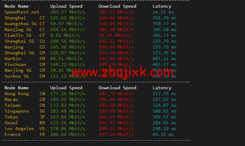 justhost.ru：俄罗斯 kazan(喀山)机房，简单测评