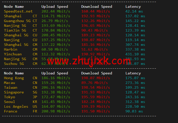 justhost.ru：新西伯利亚“TTK”机房 VPS，简单测评