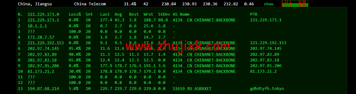 justhost.ru:Tier-3 圣彼得堡 IQ Data 机房 VPS,简单测评 justhost.ru:Tier-3 圣彼得堡 IQ Data 机房 VPS,简单测评