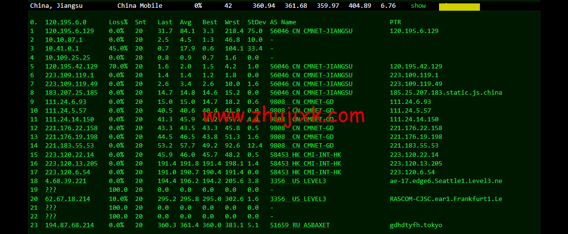 justhost.ru:Tier-3 圣彼得堡 IQ Data 机房 VPS,简单测评 justhost.ru:Tier-3 圣彼得堡 IQ Data 机房 VPS,简单测评