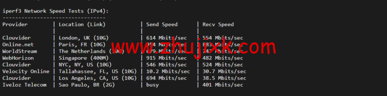 lightnode：柬埔寨 VPS，1 核/2G 内存/50G 硬盘/1000GB 流量，月付.71，解锁流媒体/小时计费，简单测评