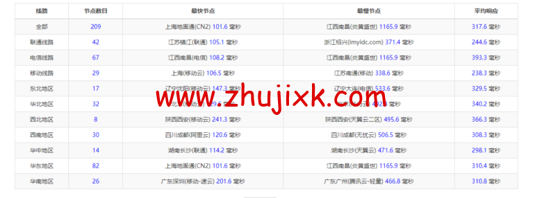 lightnode：柬埔寨 VPS，1 核/2G 内存/50G 硬盘/1000GB 流量，月付.71，解锁流媒体/小时计费，简单测评