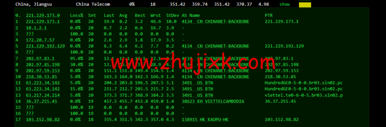 lightnode：柬埔寨 VPS，1 核/2G 内存/50G 硬盘/1000GB 流量，月付.71，解锁流媒体/小时计费，简单测评