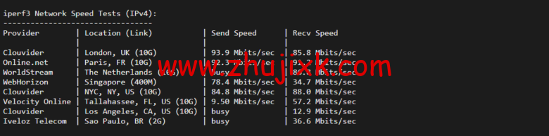 lightnode：南非 VPS，1 核/2G 内存/50G 硬盘/1000GB 流量，月付.71，解锁流媒体/小时计费，简单测评