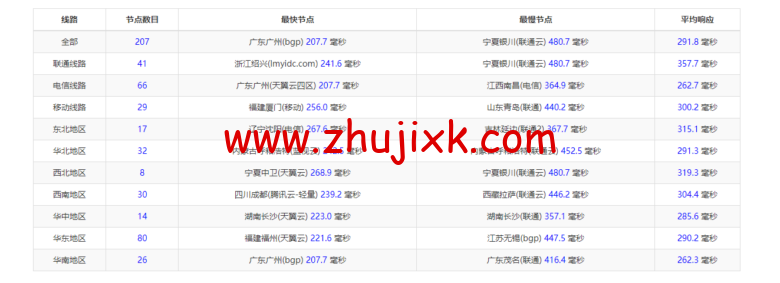 lightnode：南非 VPS，1 核/2G 内存/50G 硬盘/1000GB 流量，月付.71，解锁流媒体/小时计费，简单测评