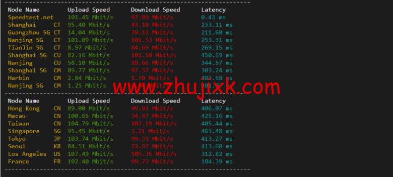 lightnode：南非 VPS，1 核/2G 内存/50G 硬盘/1000GB 流量，月付.71，解锁流媒体/小时计费，简单测评