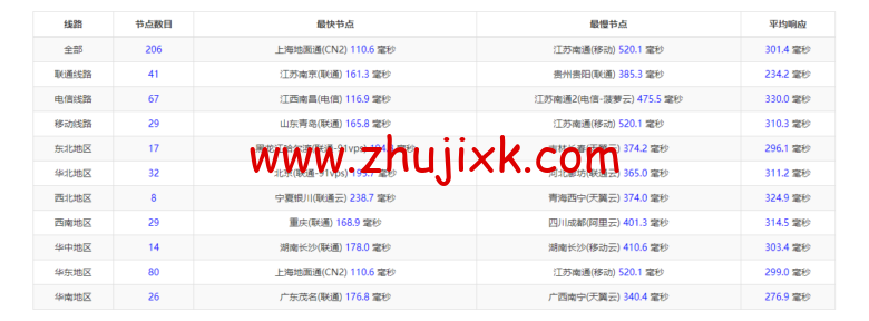 lightnode：孟加拉国 VPS，1 核/2G 内存/50G 硬盘/1000GB 流量，月付.71，解锁流媒体/小时计费，简单测评