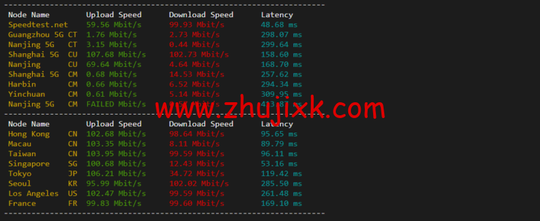 lightnode：孟加拉国 VPS，1 核/2G 内存/50G 硬盘/1000GB 流量，月付.71，解锁流媒体/小时计费，简单测评