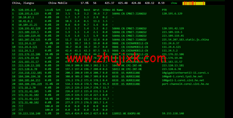 lightnode：孟加拉国 VPS，1 核/2G 内存/50G 硬盘/1000GB 流量，月付.71，解锁流媒体/小时计费，简单测评