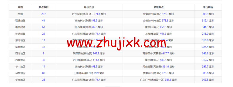lightnode:菲律宾 VPS,1 核/2G 内存/50G 硬盘/1000GB 流量,月付.71,解锁流媒体/小时计费,简单测评 lightnode:菲律宾 VPS,1 核/2G 内存/50G 硬盘/1000GB 流量,月付.71,解锁流媒体/小时计费,简单测评