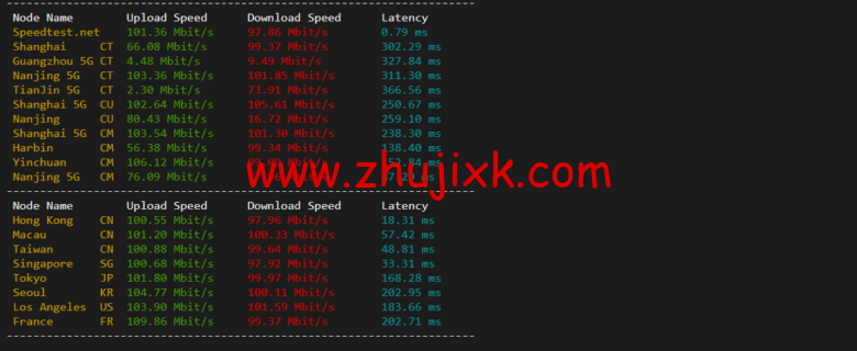lightnode:菲律宾 VPS,1 核/2G 内存/50G 硬盘/1000GB 流量,月付.71,解锁流媒体/小时计费,简单测评 lightnode:菲律宾 VPS,1 核/2G 内存/50G 硬盘/1000GB 流量,月付.71,解锁流媒体/小时计费,简单测评