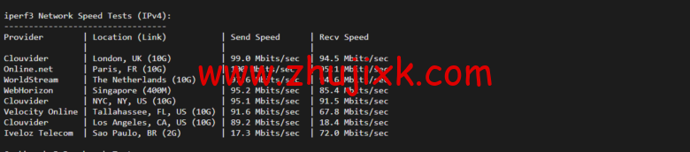 lightnode：阿联酋迪拜 VPS，1 核/2G 内存/50G 硬盘/1000GB 流量，月付.71，解锁流媒体/小时计费，简单测评
