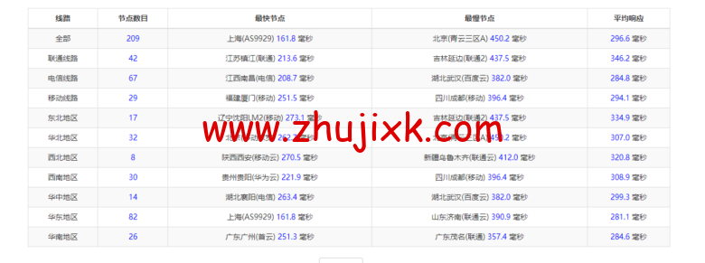 lightnode：阿联酋迪拜 VPS，1 核/2G 内存/50G 硬盘/1000GB 流量，月付.71，解锁流媒体/小时计费，简单测评