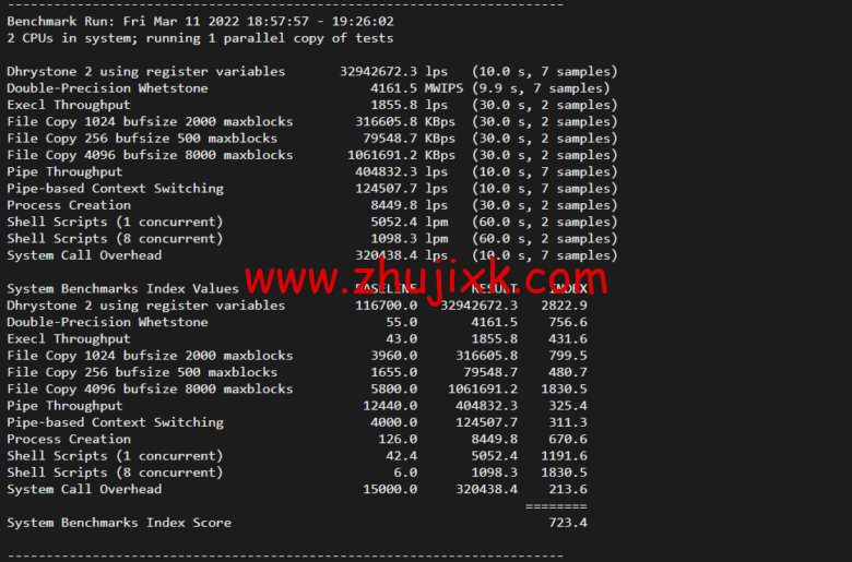 lightnode：阿联酋迪拜 VPS，1 核/2G 内存/50G 硬盘/1000GB 流量，月付.71，解锁流媒体/小时计费，简单测评