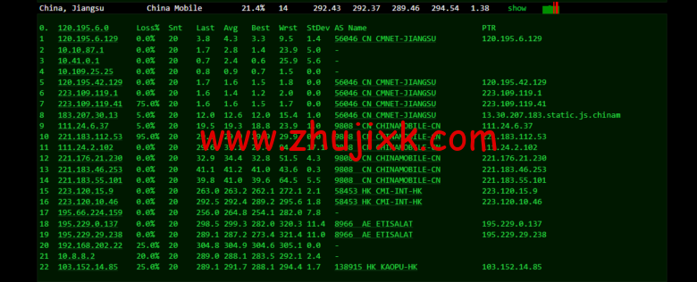 lightnode：阿联酋迪拜 VPS，1 核/2G 内存/50G 硬盘/1000GB 流量，月付.71，解锁流媒体/小时计费，简单测评