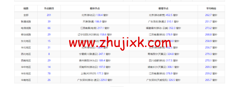 lightnode:德国法兰克福 VPS,1 核/2G 内存/50G 硬盘/1000GB 流量,月付.71,解锁流媒体/小时计费,简单测评 lightnode:德国法兰克福 VPS,1 核/2G 内存/50G 硬盘/1000GB 流量,月付.71,解锁流媒体/小时计费,简单测评