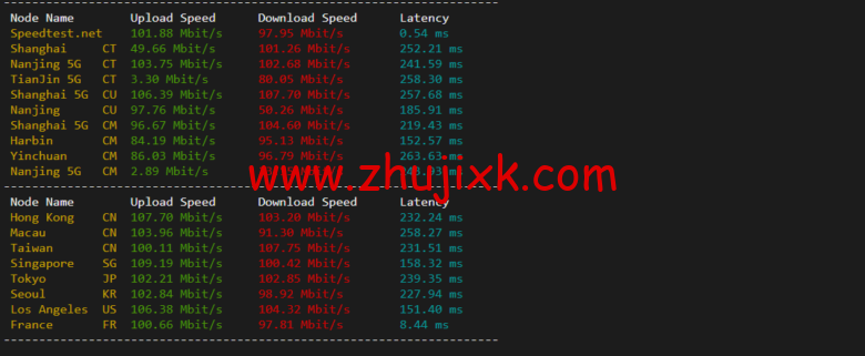 lightnode:德国法兰克福 VPS,1 核/2G 内存/50G 硬盘/1000GB 流量,月付.71,解锁流媒体/小时计费,简单测评 lightnode:德国法兰克福 VPS,1 核/2G 内存/50G 硬盘/1000GB 流量,月付.71,解锁流媒体/小时计费,简单测评