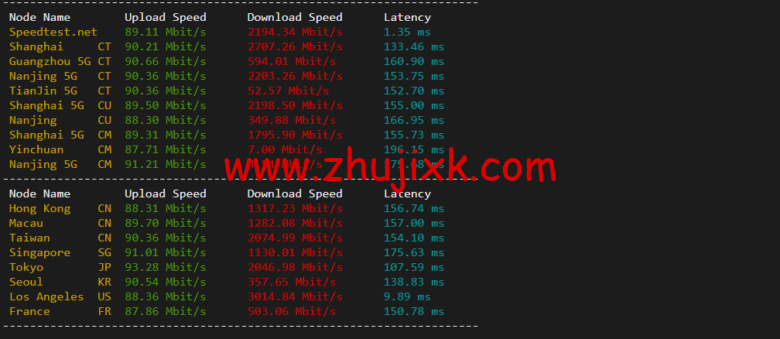物语云:美国 vps,原生 IP,三网强制回程 as9929 线路,1 核/1G/50G 硬盘/2T 流量/100M 带宽,39 元/月(年付仅付 10 个月),附流媒体解锁等简单测评 物语云:美国 vps,原生 IP,三网强制回程 as9929 线路,1 核/1G/50G 硬盘/2T 流量/100M 带宽,39 元/月(年付仅付 10 个月),附流媒体解锁等简单测评