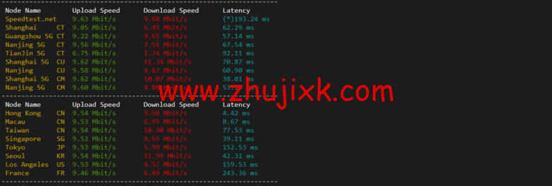 raksmart：香港机房裸机云，精品网线路，机器性能/流媒体/线路等测评数据分享