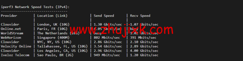 Vultr：洛杉矶机房测评 2022：下载速度、速度延迟、路由丢包、性能测评、流媒体解锁等